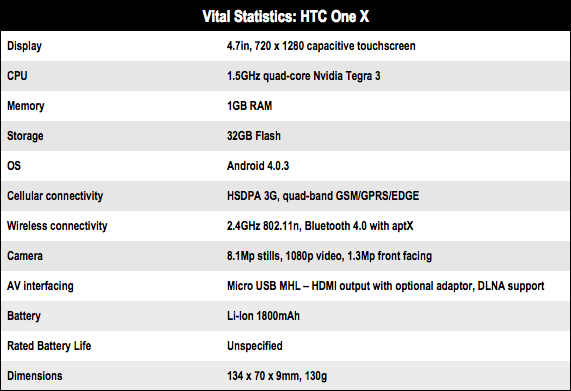 HTC One X quad-core Android smartphone