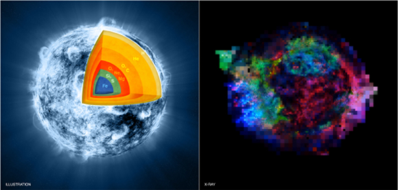 Cas A before and after supernova