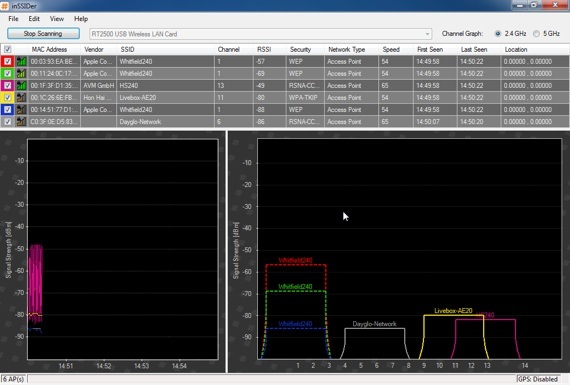 InSSIDer WLAN scanner