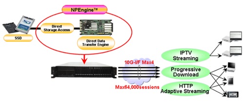 Toshiba NPEngine