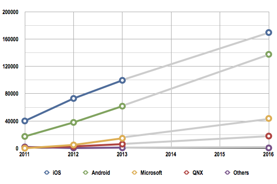 Gartner tablet market shipments