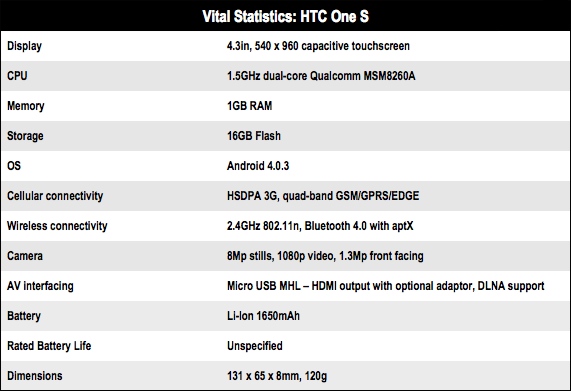 HTC One S Android smartphone