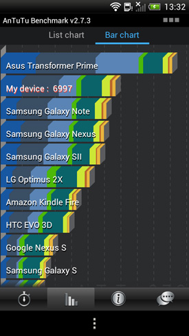 HTC One S Android smartphone