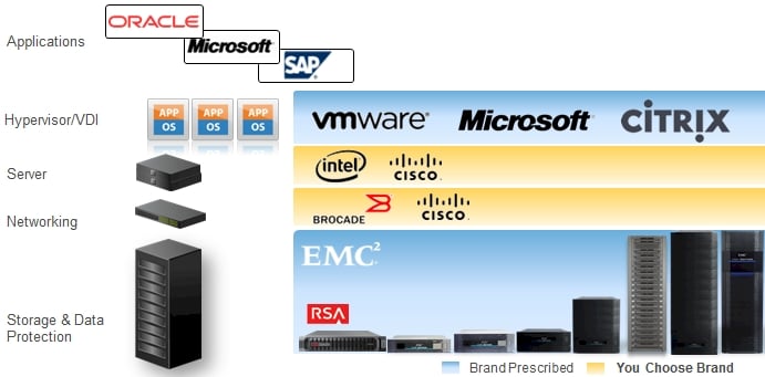 EMC VSPEX partners