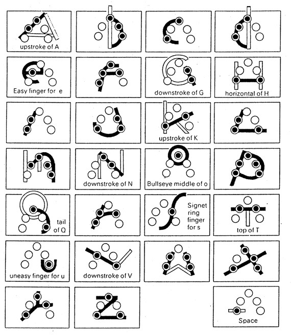 Microwriter key chords