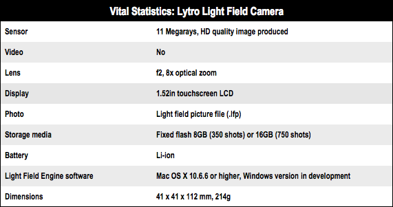 Lytro light field camera