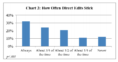 graph_wikipedia