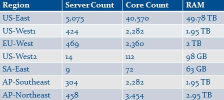 Cycle Computing Naga cluster