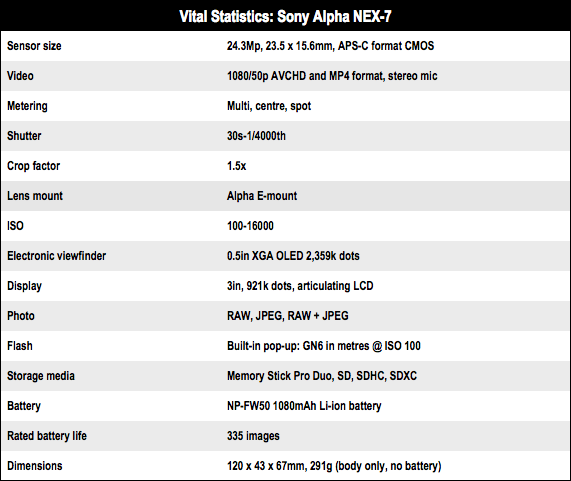 Sony NEX-7 24.3Mp APS-C compact system camera