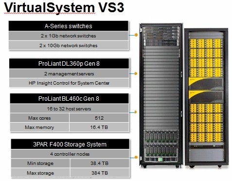 HP VirtualSystem for Microsoft VS3