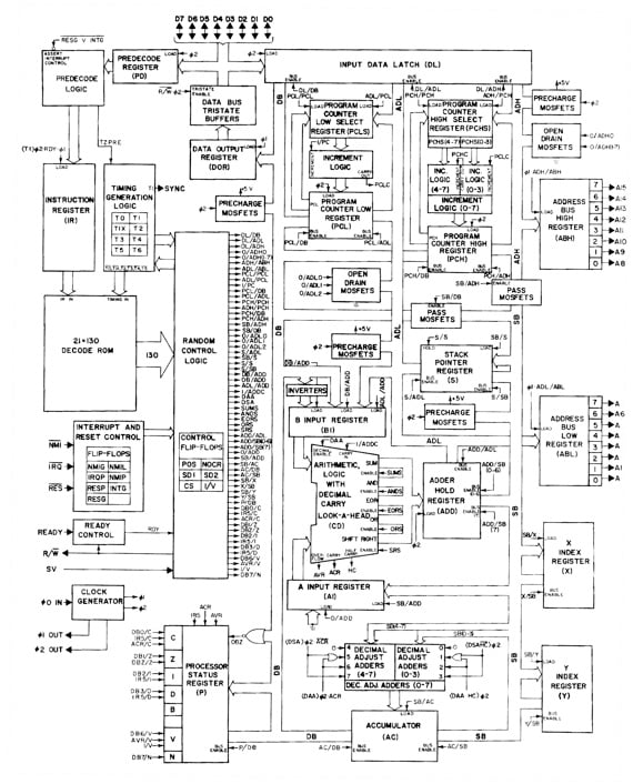 MOS 6502