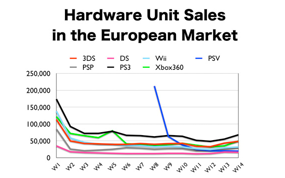 Console sales in 2012 - Europe