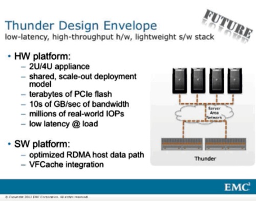 Thunder Box details from EMC