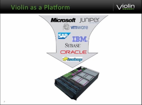 Violin as a platform