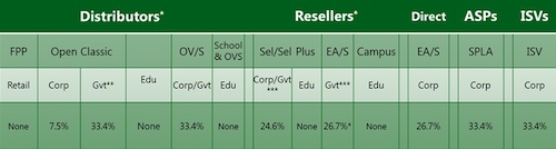 table showing microsoft prices