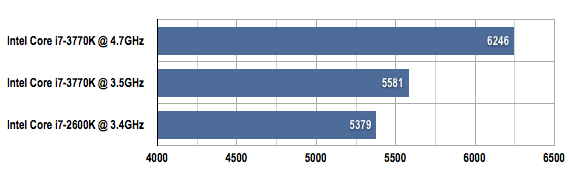 Intel Core i7-3770K PCMark 7 benchmark results
