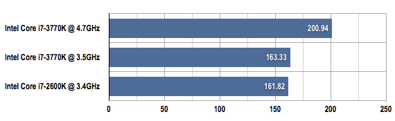 Intel Core i7-3770K X264 benchmark results