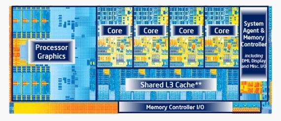 Intel Core i7-3770K processor die