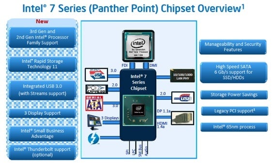Intel 7 Series chipset