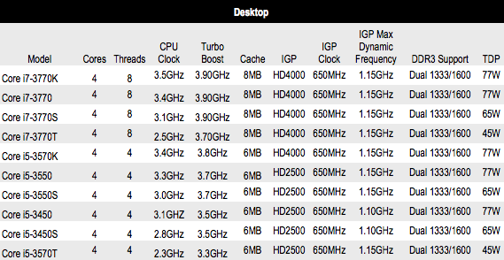 Intel Ivy Bridge Desktop CPUs