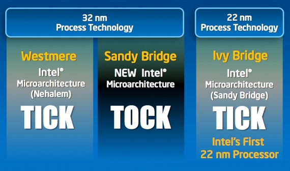 Intel Ticks and Tocks