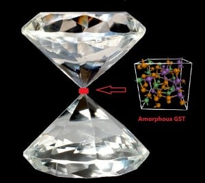 GST diamond tip compression