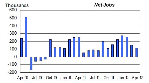 US monthly net new workers