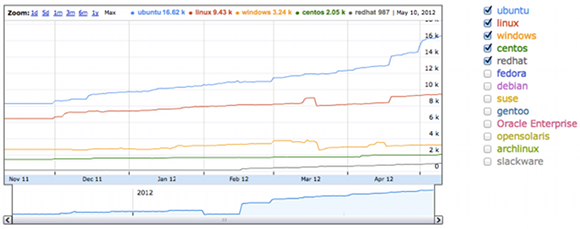 ec2_cloud_adoption