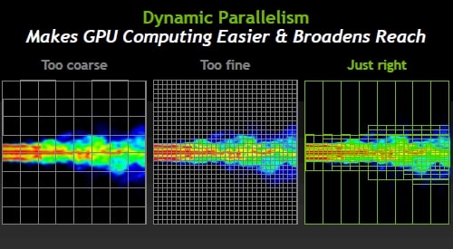 Variable granularity is what Dynamic Parallelism does for GPUs