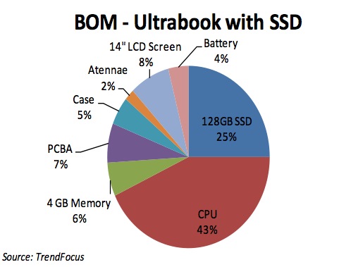 BOM for SSD Ultrabook