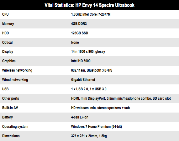 HP Envy 14 Spectre