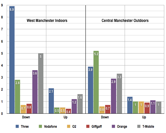 Performance chart