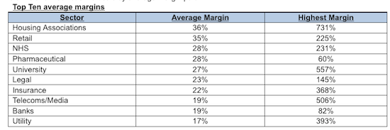 Reseller margins, credit: screengrab of stats from Mercato