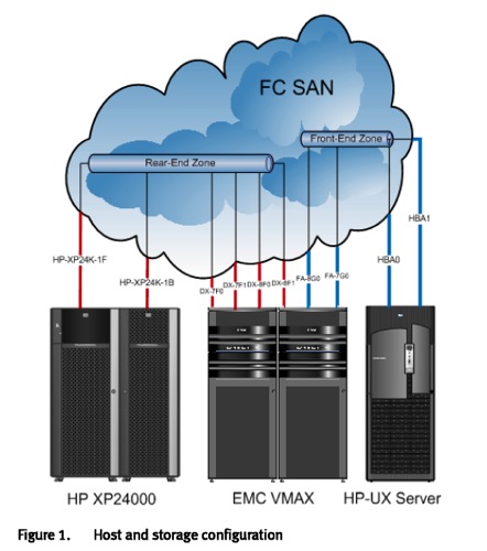 VMAX virtualising XP24000