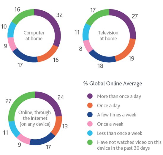 Nielsen video stats