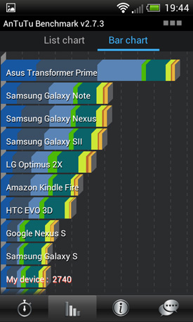 HTC One V Android smartphone