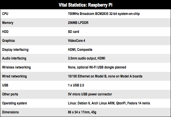 Raspberry Pi ARM PC