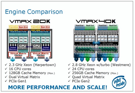 VMAX 40K engine