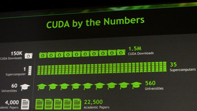 cuda_by_the_numbers
