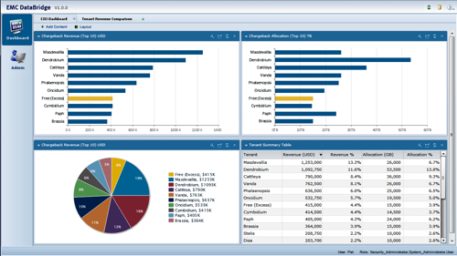 DAtaBridge Dashboard