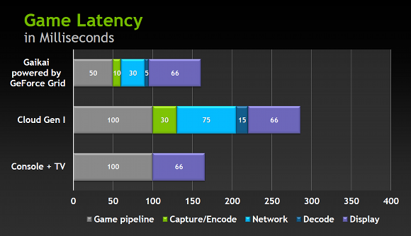 comparitive_latency_chart_nvidia