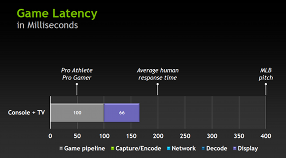 game_latency_chart