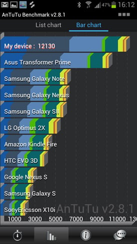 Samsung Galaxy S III Android smartphone