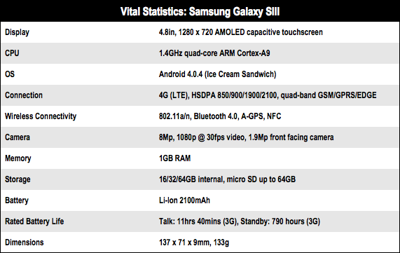 Samsung Galaxy S III Android smartphone