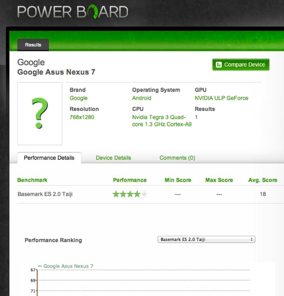 Powerboard Nexus 7 report