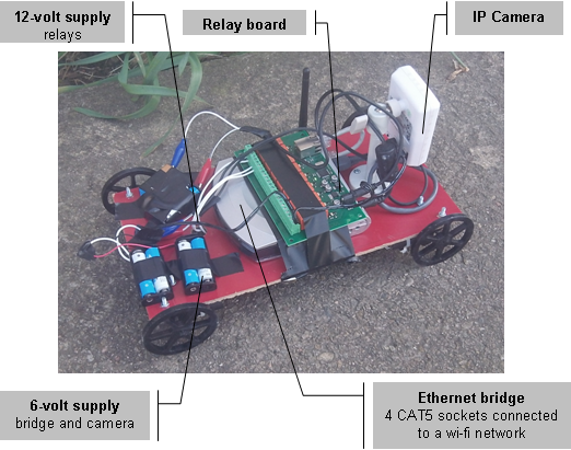 Layout of the GAGA test rig