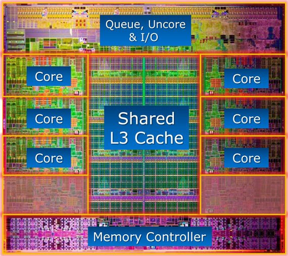 Intel Core i7-3960X processor die detail