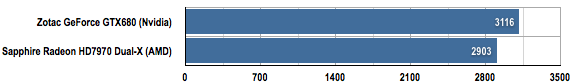 AMD and Nvidia extreme GPUs