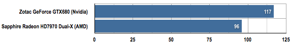 AMD and Nvidia extreme GPUs