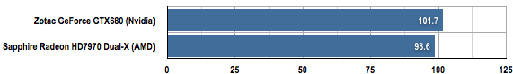 AMD and Nvidia extreme GPUs